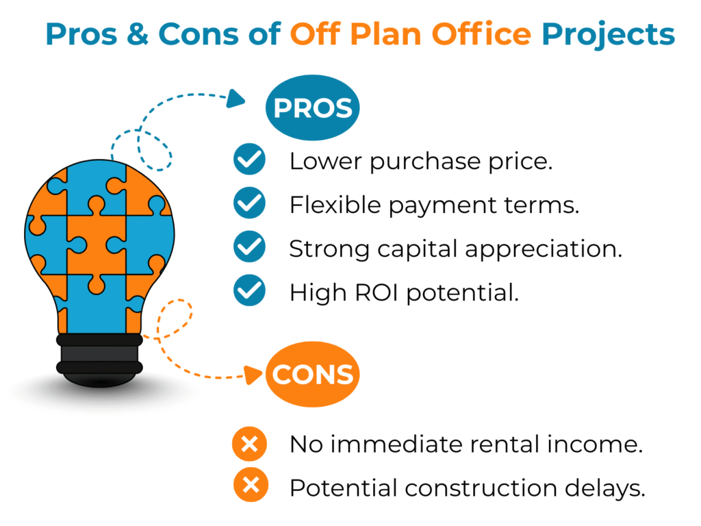 Pros & Cons of Off Plan Offices
