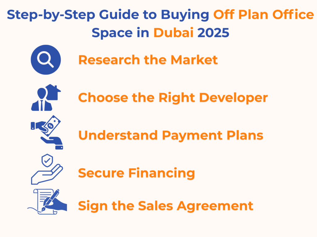 Step-by-Step Guide to Buying Off Plan Office Space in Dubai 2025