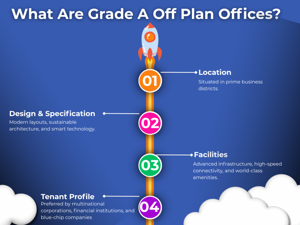What Are Grade A Off Plan Offices?