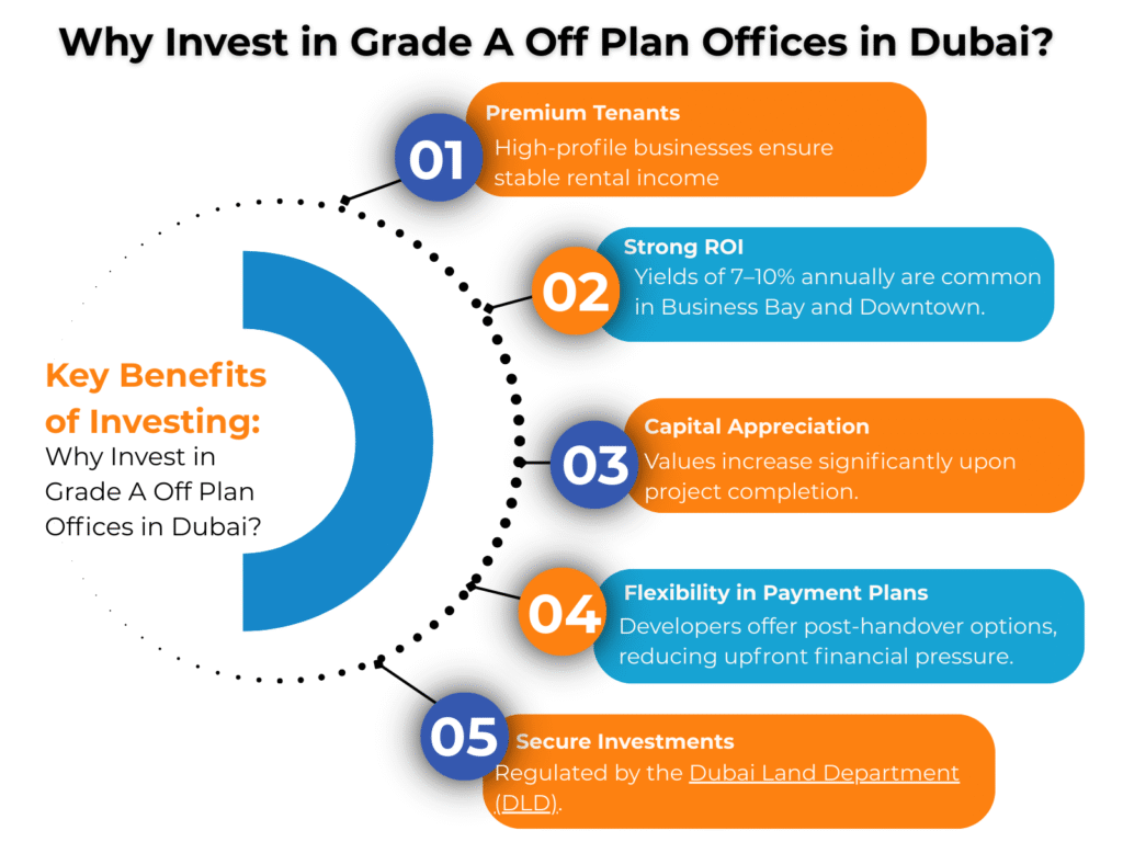 Key Benefits of Grade A Off Plans
