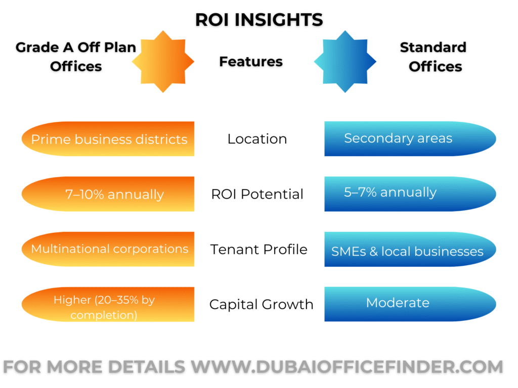 ROI INSIGHTS