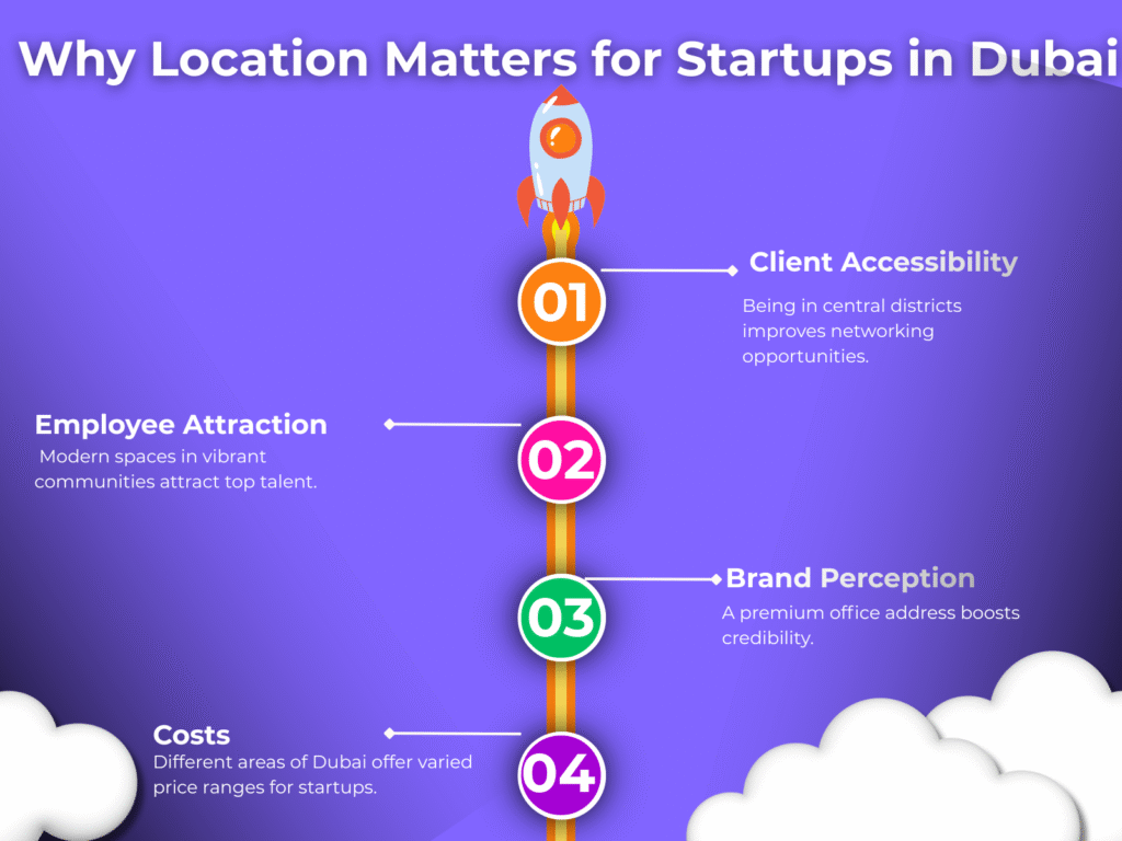 Why Location Matters for Startups in Dubai