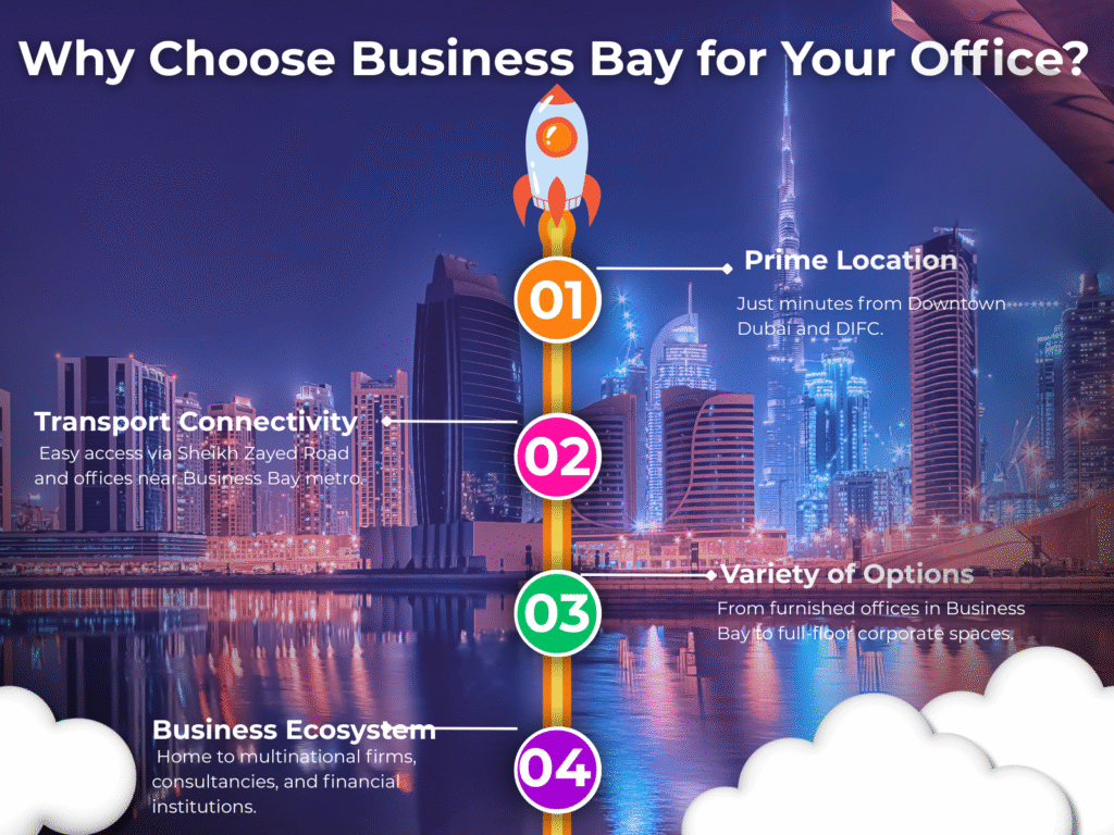 Why Choose Business Bay for Your Office?