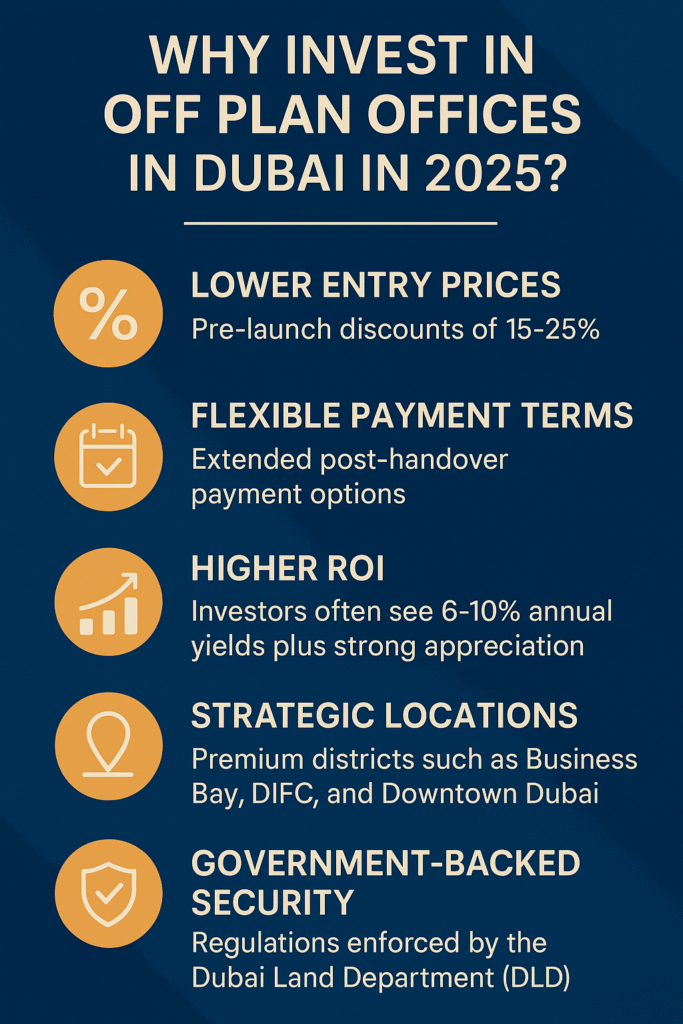 Why ROI from Off Plan Offices in Dubai Is Higher